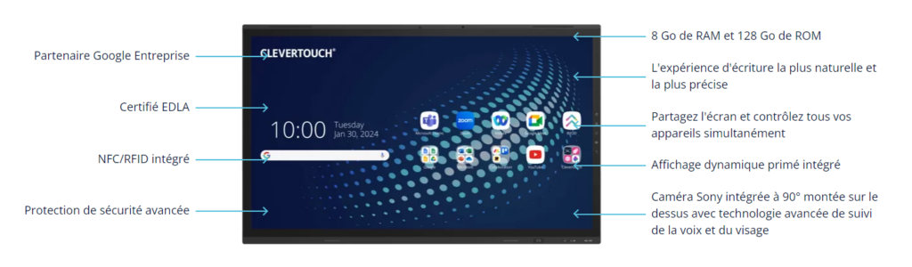 Clevertouch Edge